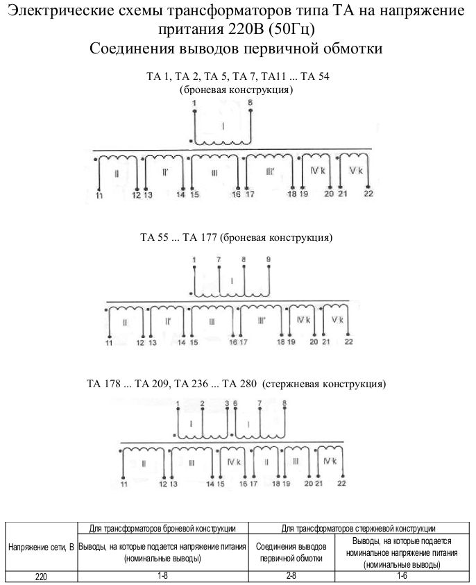 Трансформатор тп 100 7 характеристики и схема обмоток