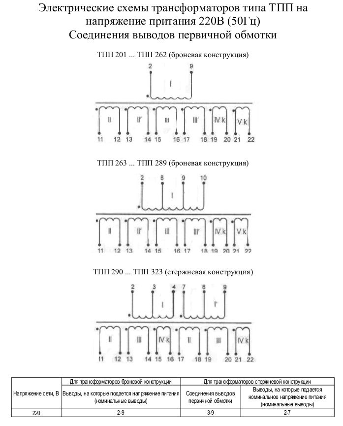 Трансформатор тпп261 220 50 схема